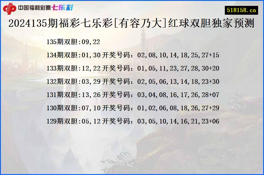 2024135期福彩七乐彩[有容乃大]红球双胆独家预测