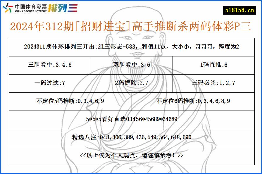 2024年312期[招财进宝]高手推断杀两码体彩P三