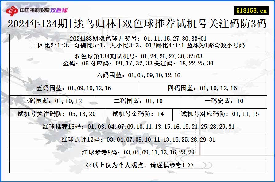 2024年134期[迷鸟归林]双色球推荐试机号关注码防3码