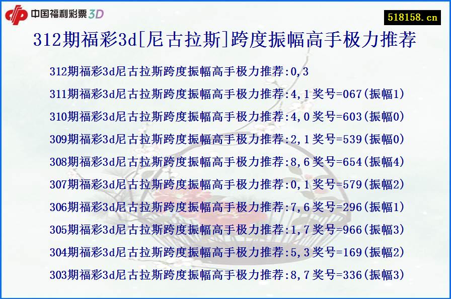 312期福彩3d[尼古拉斯]跨度振幅高手极力推荐