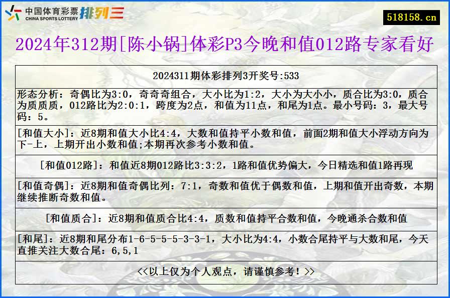 2024年312期[陈小锅]体彩P3今晚和值012路专家看好