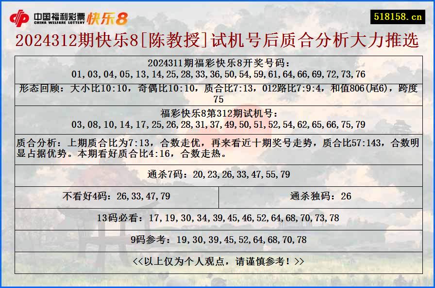 2024312期快乐8[陈教授]试机号后质合分析大力推选