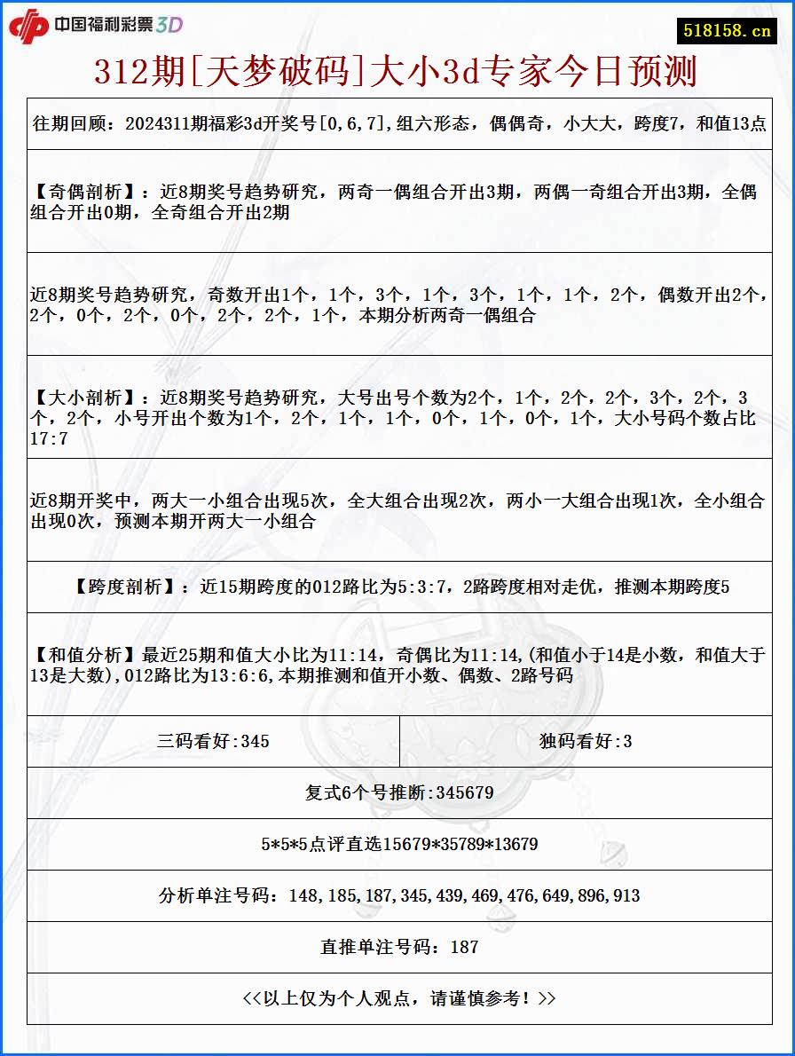 312期[天梦破码]大小3d专家今日预测