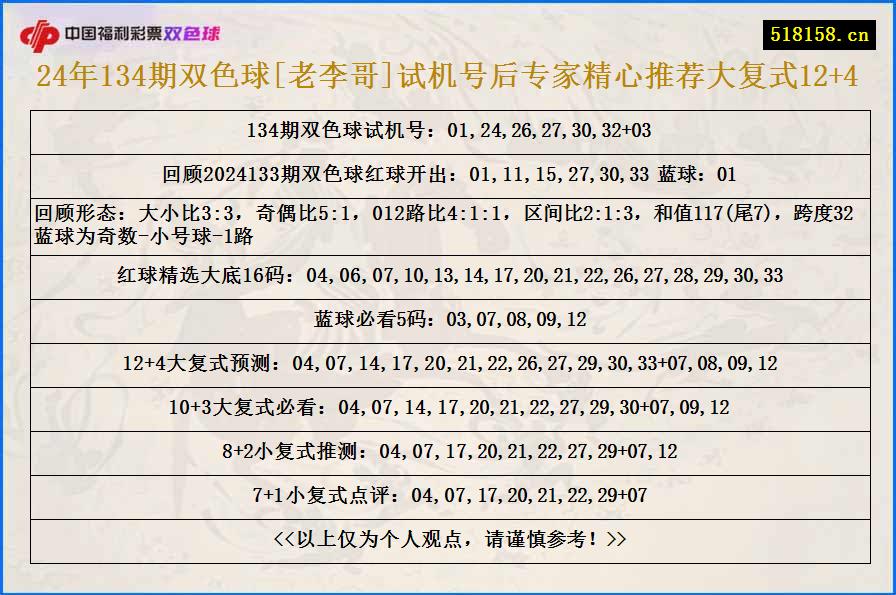 24年134期双色球[老李哥]试机号后专家精心推荐大复式12+4