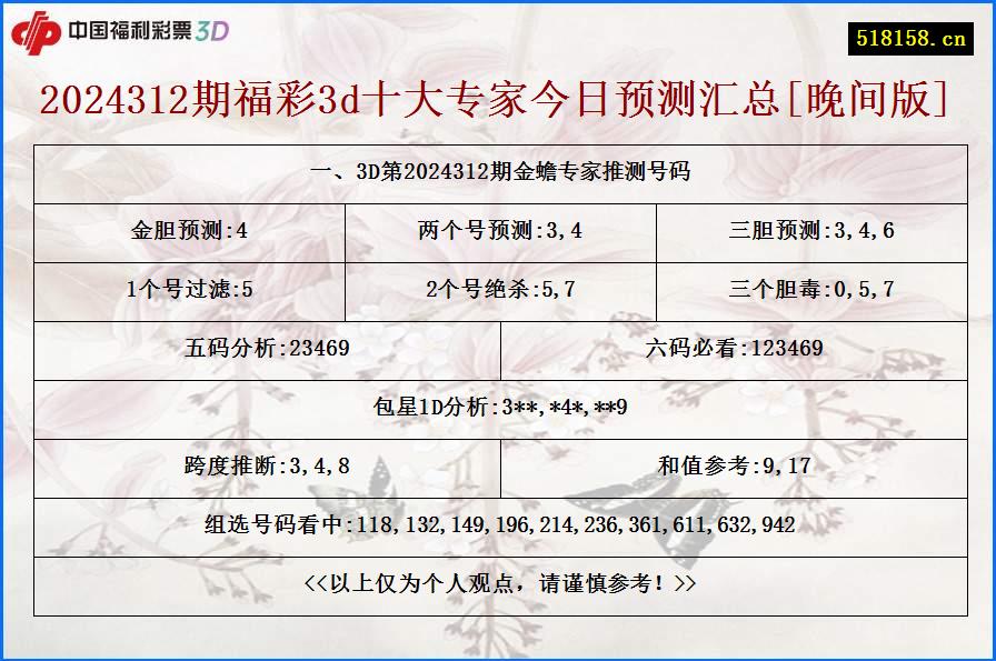 一、3D第2024312期金蟾专家推测号码