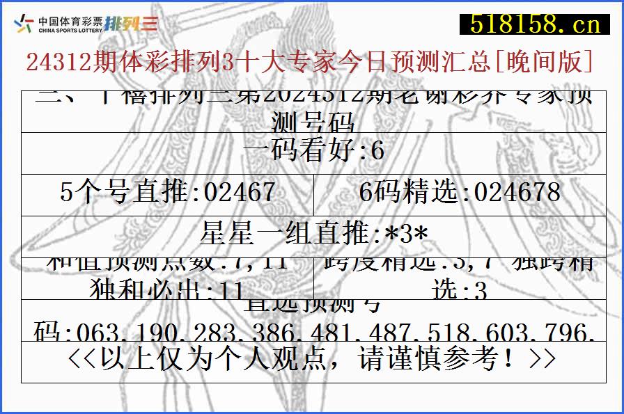 三、千禧排列三第2024312期老谢彩界专家预测号码