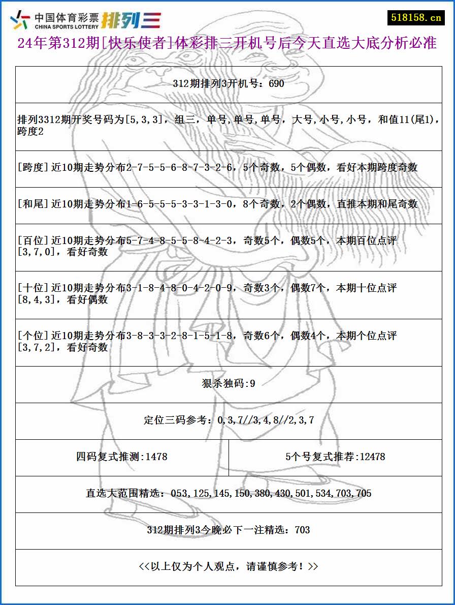 24年第312期[快乐使者]体彩排三开机号后今天直选大底分析必准