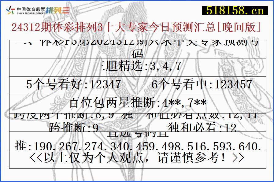 二、体彩P3第2024312期只求中奖专家预测号码