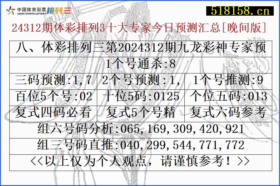 八、体彩排列三第2024312期九龙彩神专家预测号码