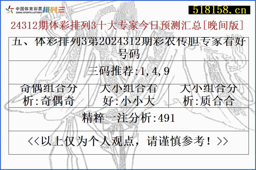 五、体彩排列3第2024312期彩农传胆专家看好号码