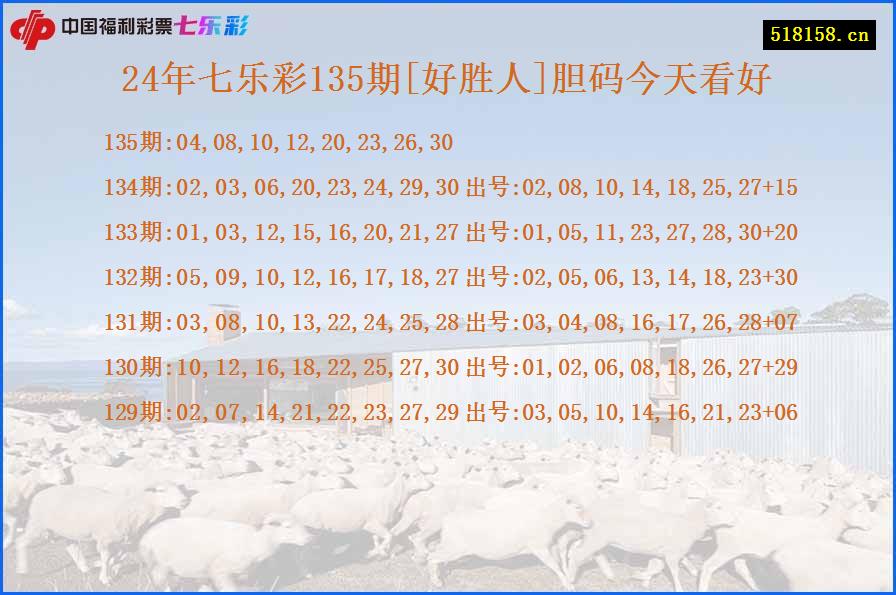 24年七乐彩135期[好胜人]胆码今天看好