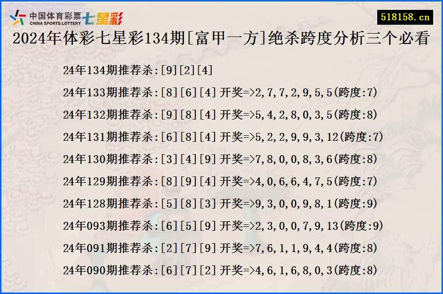 2024年体彩七星彩134期[富甲一方]绝杀跨度分析三个必看