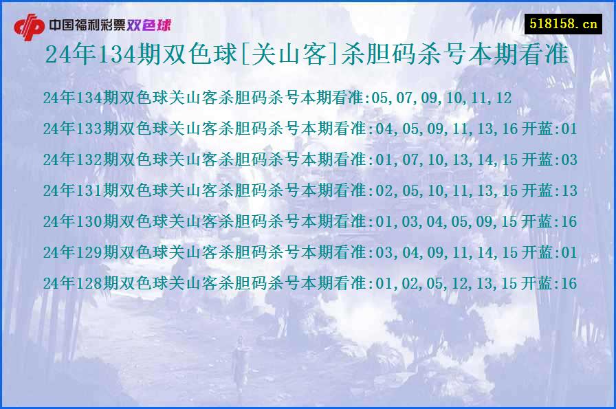 24年134期双色球[关山客]杀胆码杀号本期看准