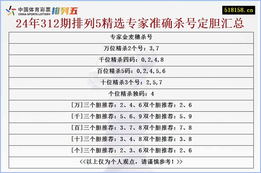 专家金麦穗杀号