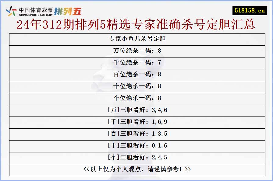 专家小鱼儿杀号定胆
