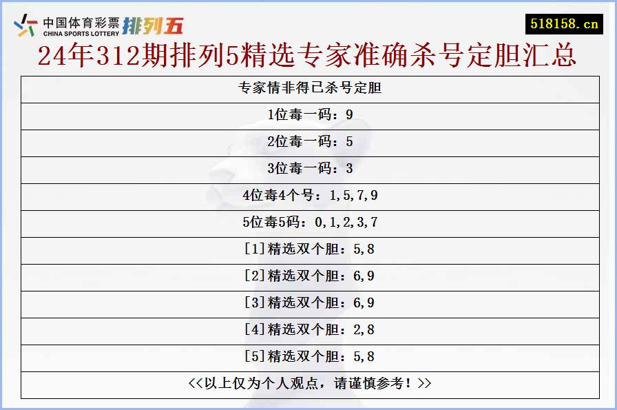 专家情非得已杀号定胆