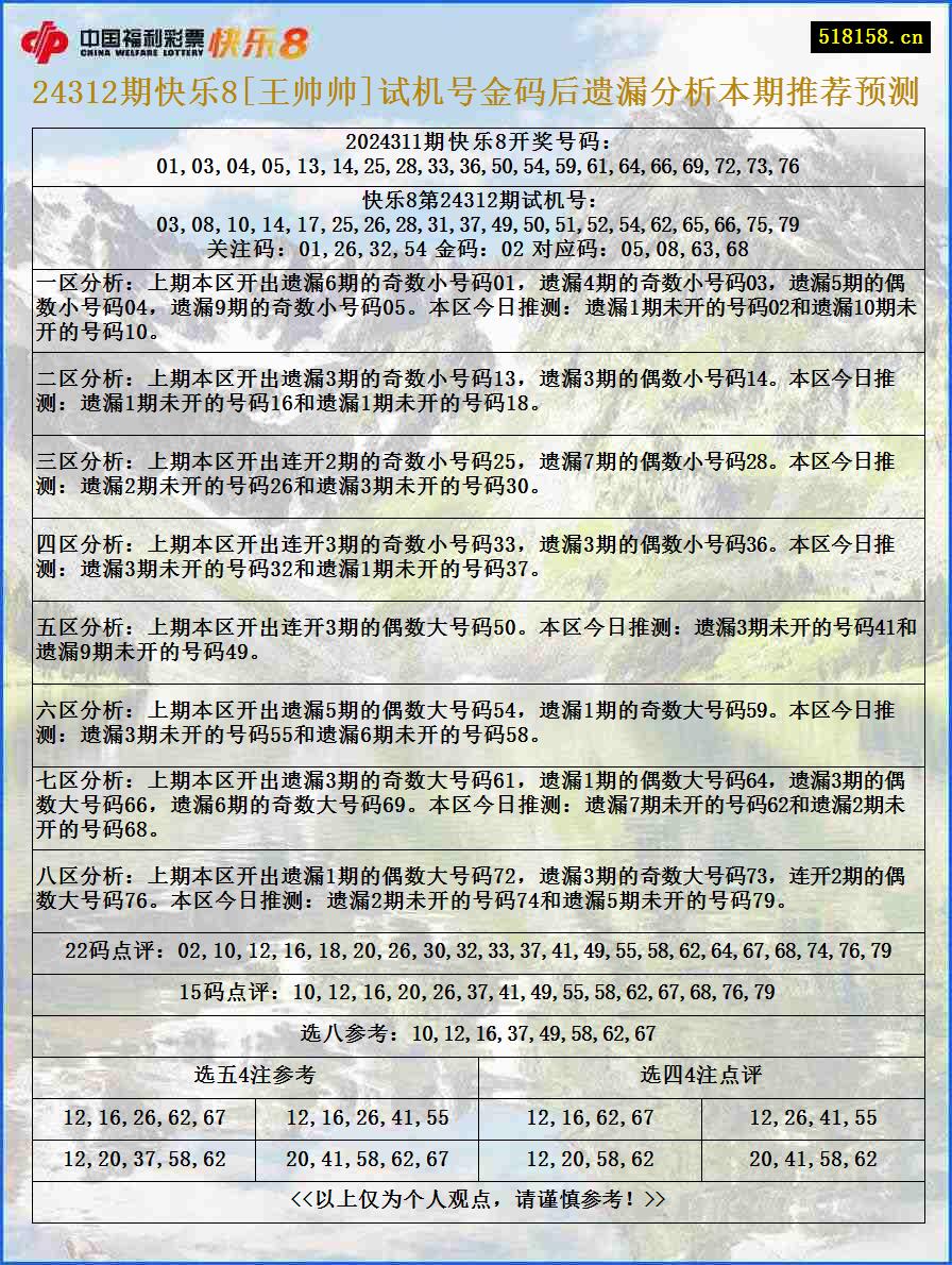 24312期快乐8[王帅帅]试机号金码后遗漏分析本期推荐预测