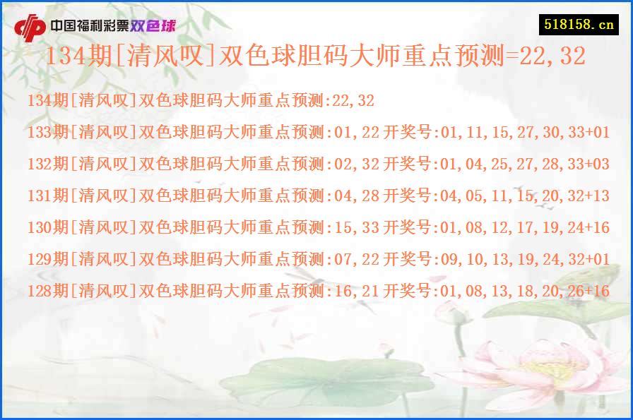 134期[清风叹]双色球胆码大师重点预测=22,32