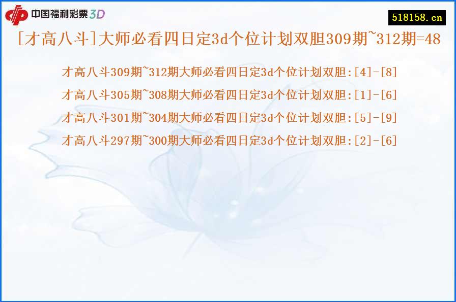 [才高八斗]大师必看四日定3d个位计划双胆309期~312期=48