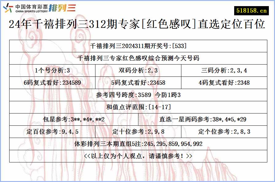 24年千禧排列三312期专家[红色感叹]直选定位百位