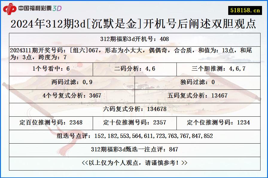 2024年312期3d[沉默是金]开机号后阐述双胆观点