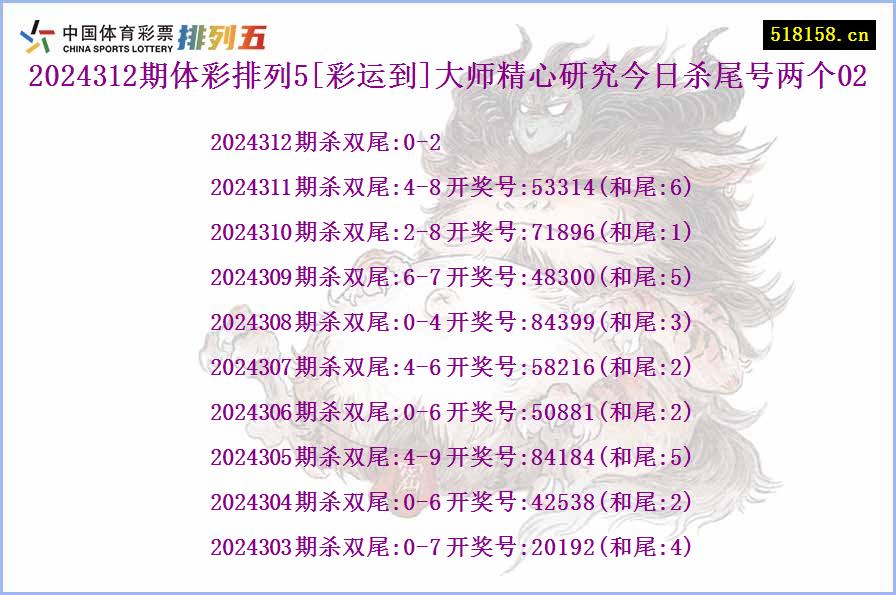 2024312期体彩排列5[彩运到]大师精心研究今日杀尾号两个02