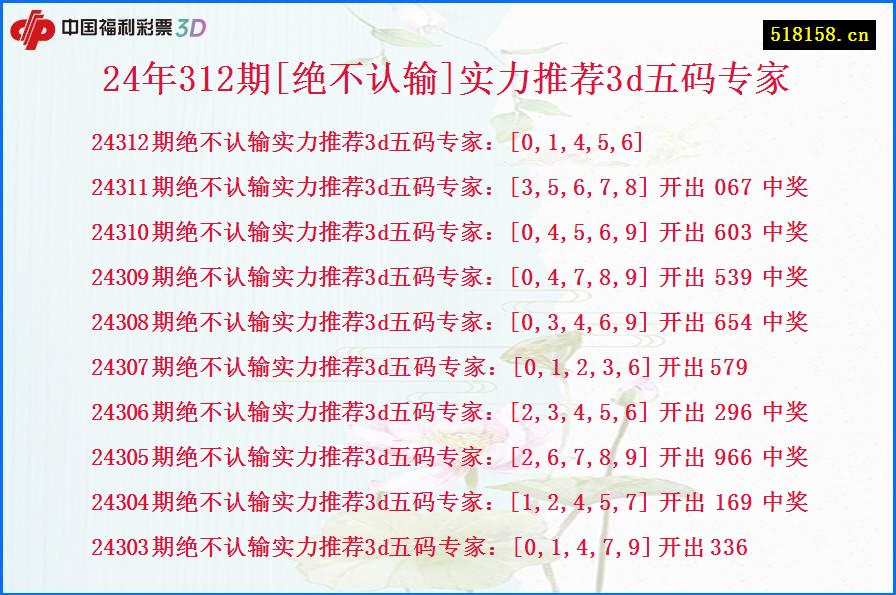 24年312期[绝不认输]实力推荐3d五码专家