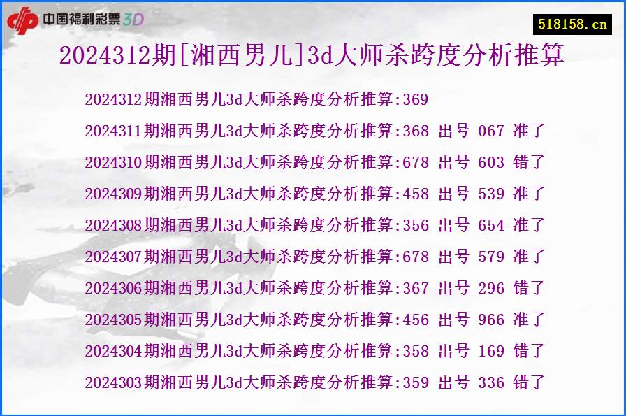 2024312期[湘西男儿]3d大师杀跨度分析推算