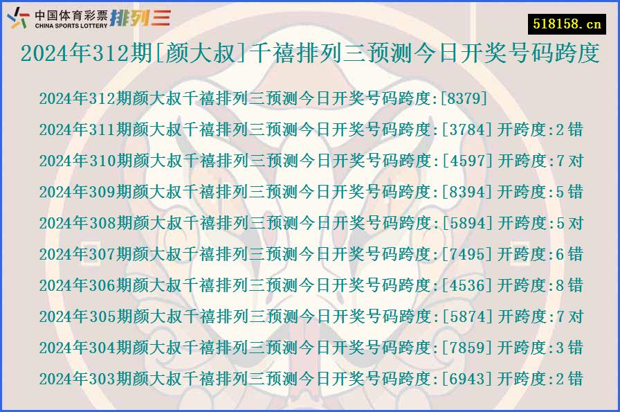 2024年312期[颜大叔]千禧排列三预测今日开奖号码跨度