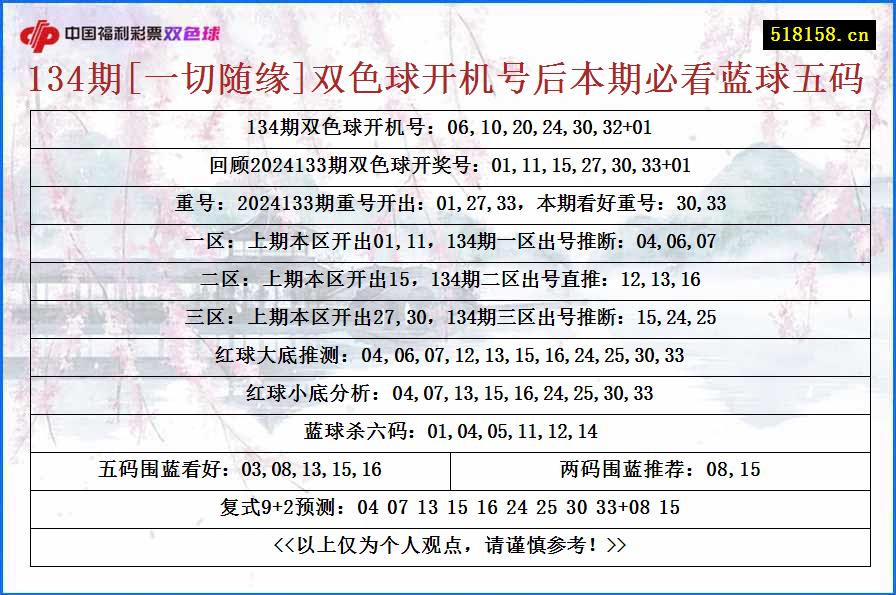 134期[一切随缘]双色球开机号后本期必看蓝球五码