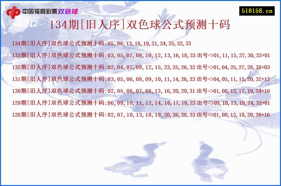 134期[旧人序]双色球公式预测十码