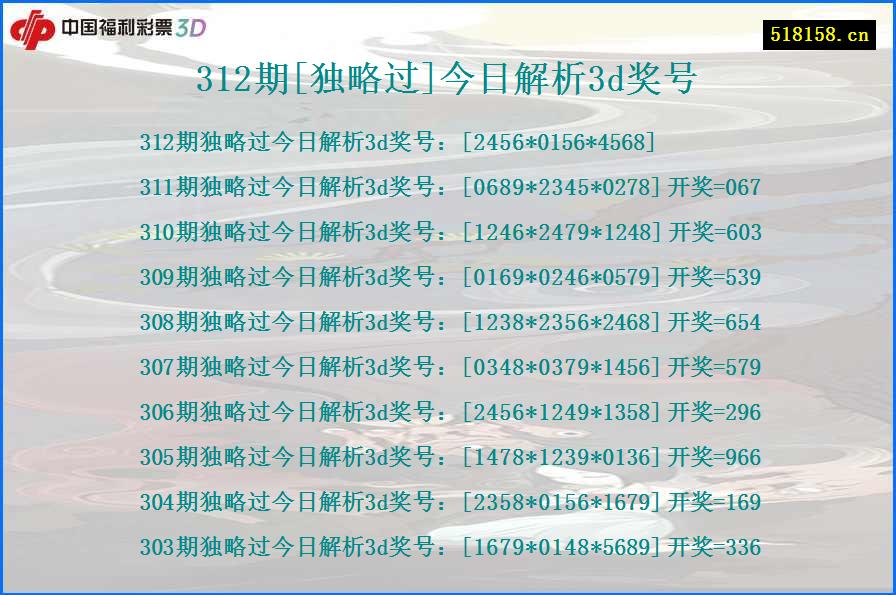 312期[独略过]今日解析3d奖号