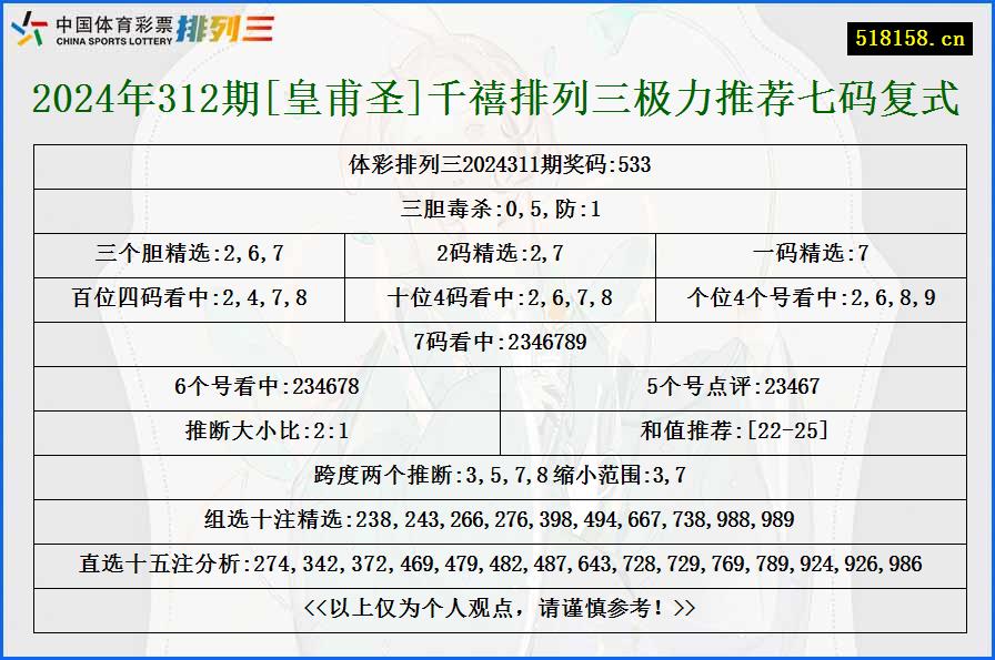 2024年312期[皇甫圣]千禧排列三极力推荐七码复式