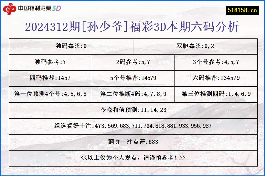 2024312期[孙少爷]福彩3D本期六码分析