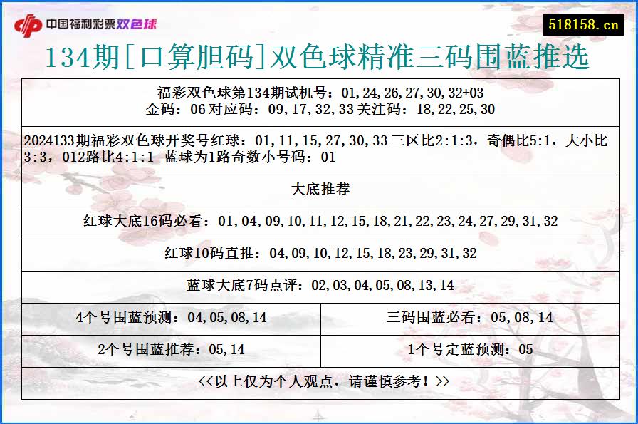 134期[口算胆码]双色球精准三码围蓝推选