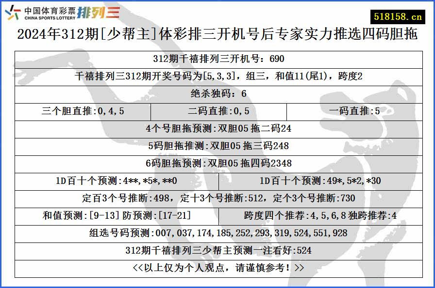 2024年312期[少帮主]体彩排三开机号后专家实力推选四码胆拖