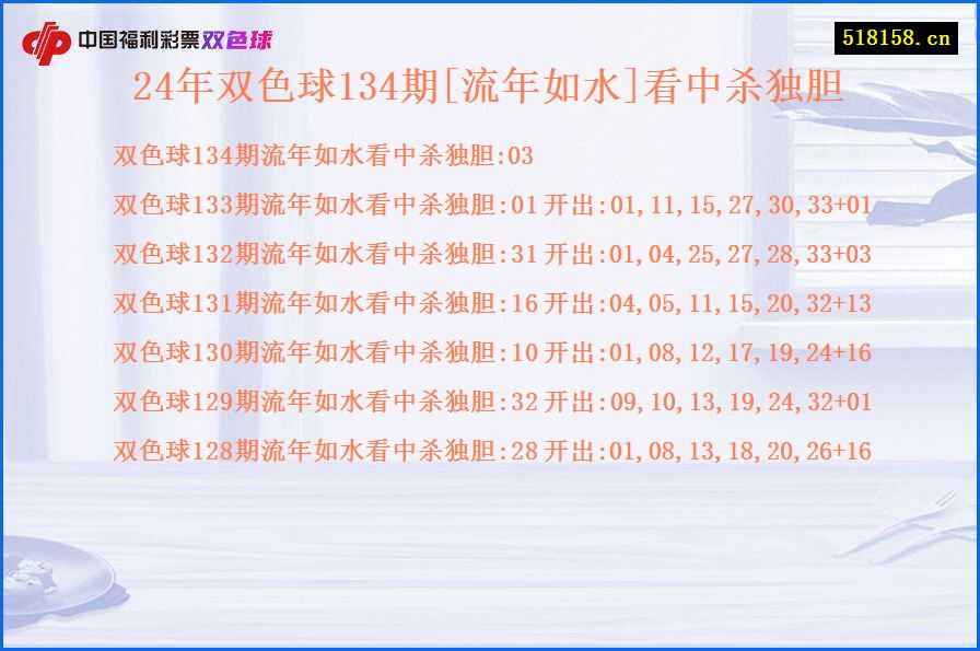 24年双色球134期[流年如水]看中杀独胆