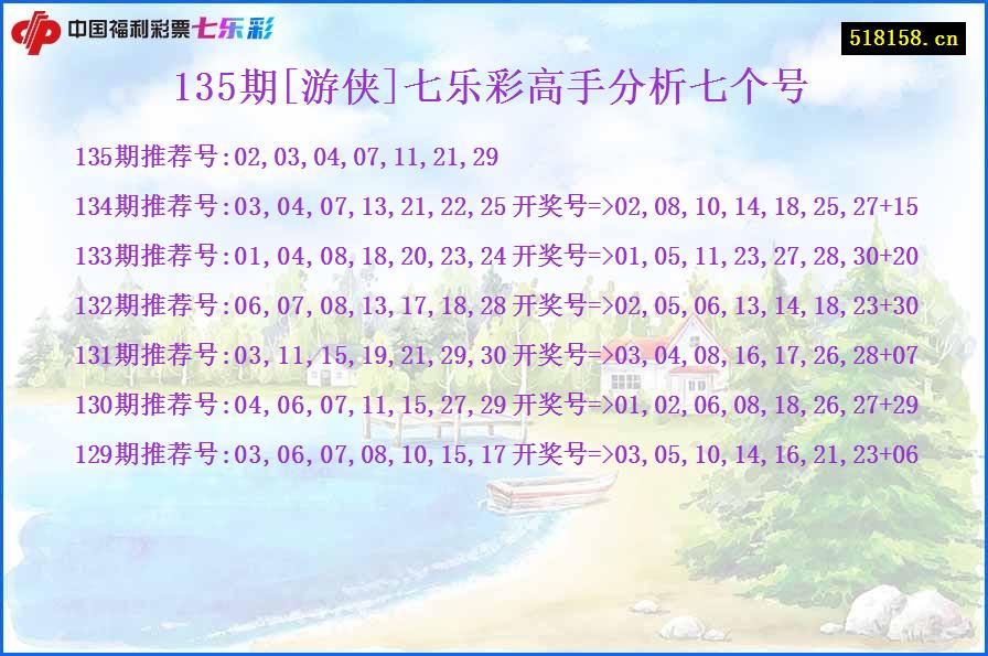 135期[游侠]七乐彩高手分析七个号