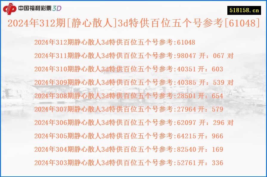2024年312期[静心散人]3d特供百位五个号参考[61048]