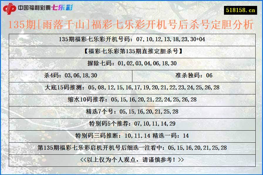 135期[雨落千山]福彩七乐彩开机号后杀号定胆分析