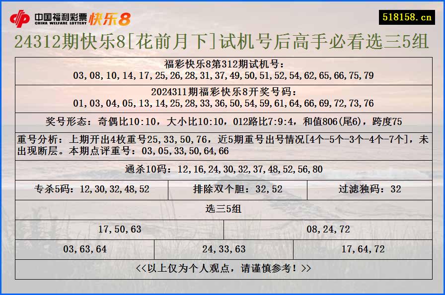 24312期快乐8[花前月下]试机号后高手必看选三5组