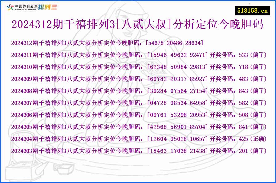 2024312期千禧排列3[八贰大叔]分析定位今晚胆码