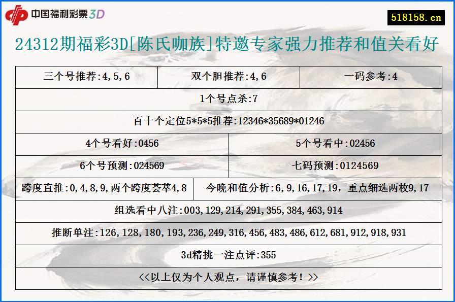 24312期福彩3D[陈氏咖族]特邀专家强力推荐和值关看好