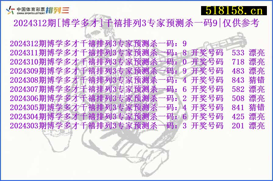 2024312期[博学多才]千禧排列3专家预测杀一码9|仅供参考