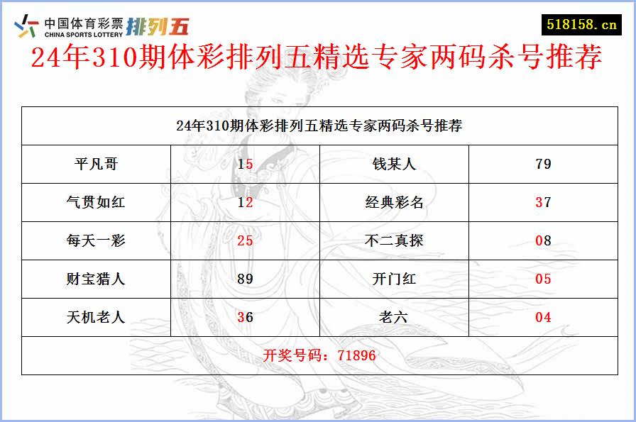 24年310期体彩排列五精选专家两码杀号推荐