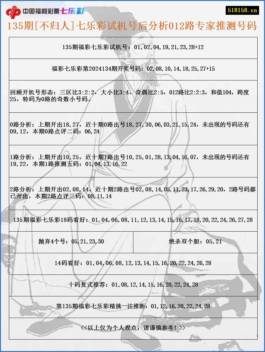 135期[不归人]七乐彩试机号后分析012路专家推测号码