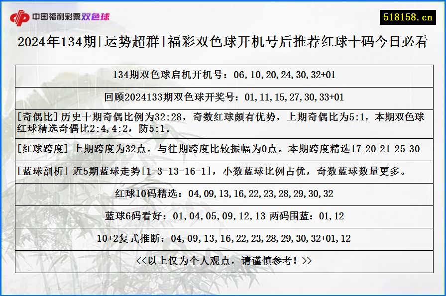 2024年134期[运势超群]福彩双色球开机号后推荐红球十码今日必看