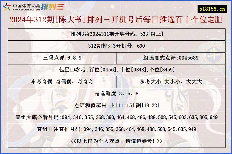 2024年312期[陈大爷]排列三开机号后每日推选百十个位定胆