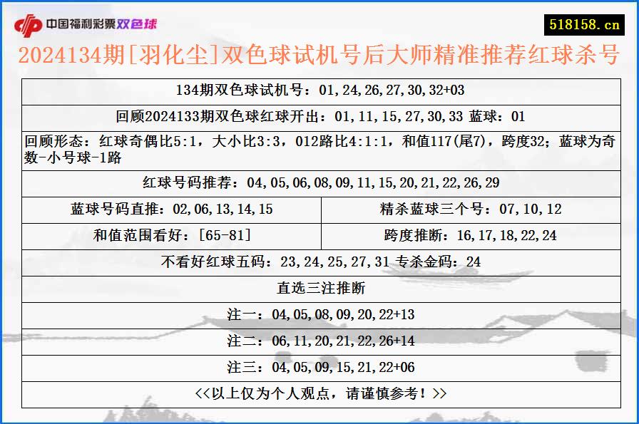 2024134期[羽化尘]双色球试机号后大师精准推荐红球杀号