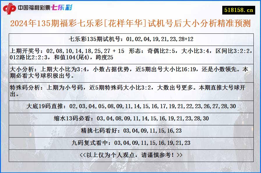 2024年135期福彩七乐彩[花样年华]试机号后大小分析精准预测